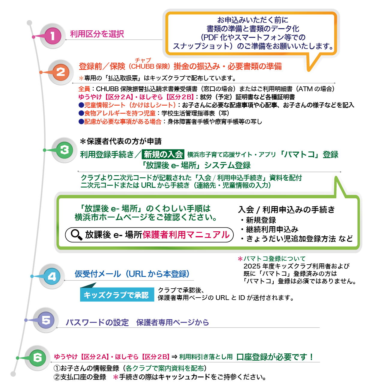 利用登録の流れについて